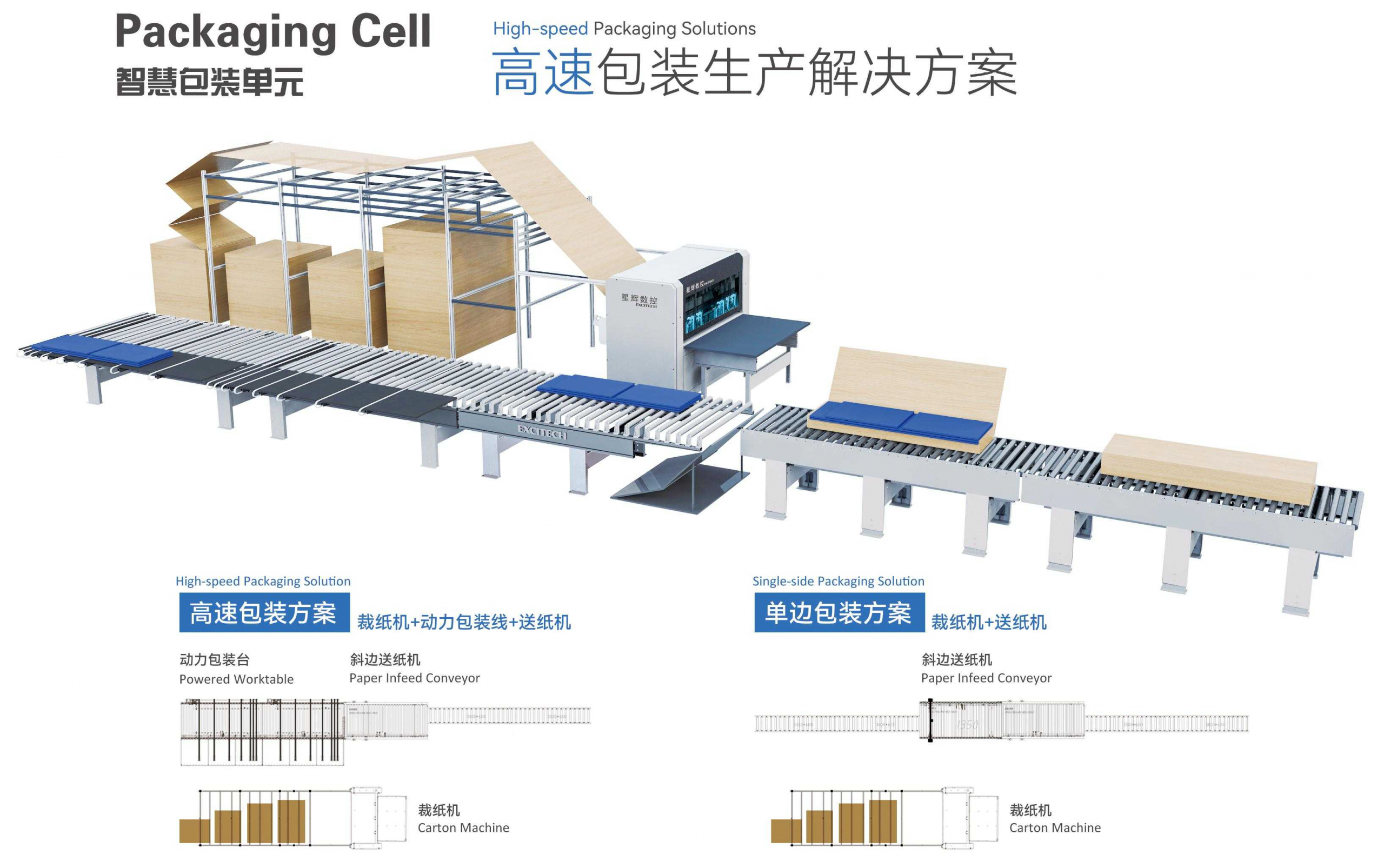 Suurnopeus pakkaussolu